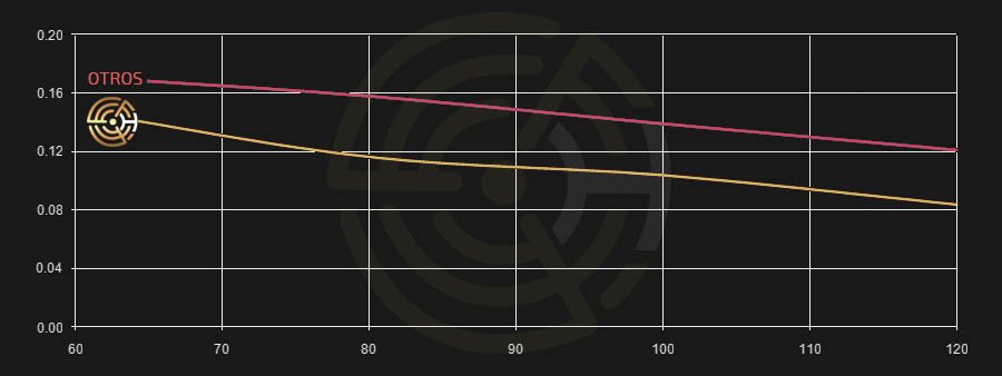 Paletas Becker Paletas Rietschle Paletas Busch Becker Vanes Rietschle Vanes Busch Vanes Palas Becker Pales Busch Palas Rietschle