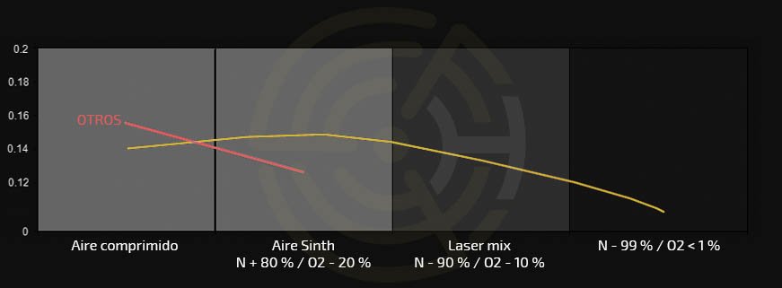 Paletas Becker Paletas Rietschle Paletas Busch Becker Vanes Rietschle Vanes Busch Vanes Palas Becker Pales Busch Palas Rietschle