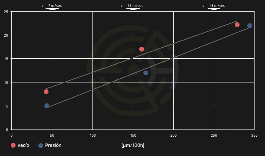 Paletas Becker Paletas Rietschle Paletas Busch Becker Vanes Rietschle Vanes Busch Vanes Palas Becker Pales Busch Palas Rietschle